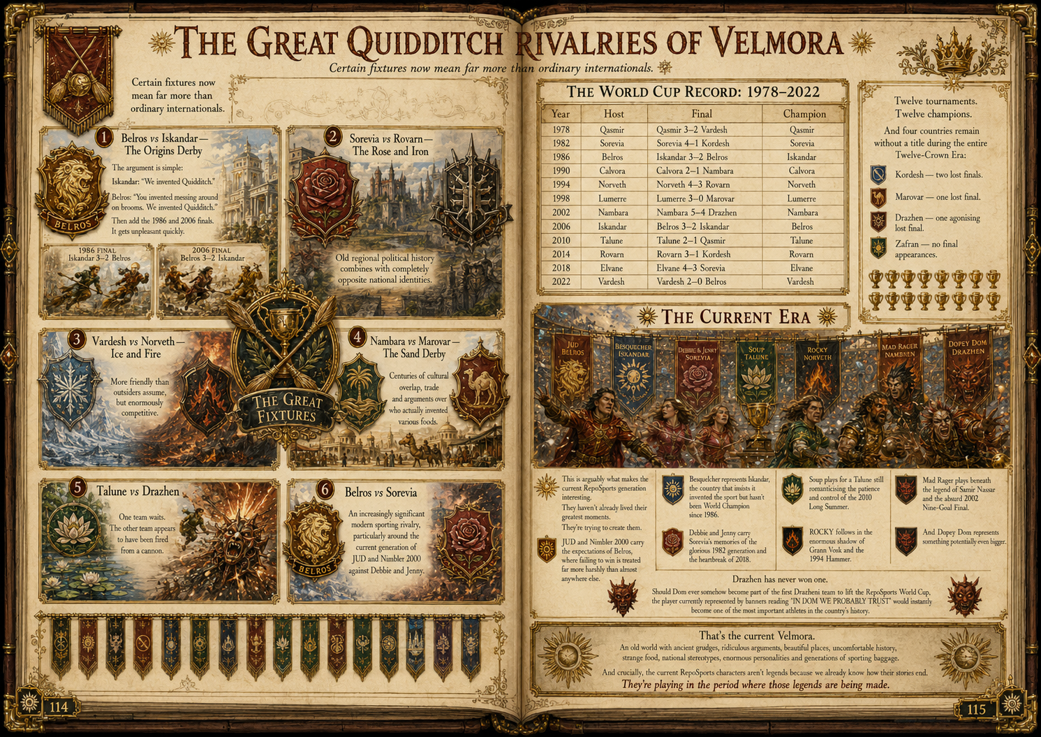 The Great Quidditch Rivalries of Velmora and World Cup record